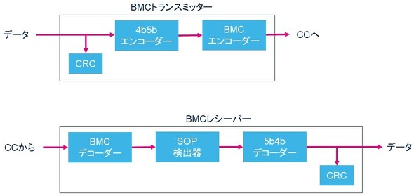 <strong>}5FBMCgX~b^[BMCV[o[</strong>