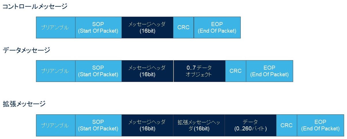 }6F3ނ̃pPbgtH[}bgmNbNŊgn