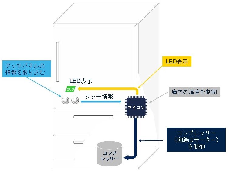 }2F①ɂ̒̃}CR̖mNbNŊgn