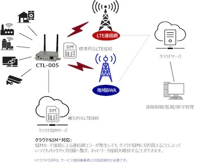 uCTL-005v̓KpC[W