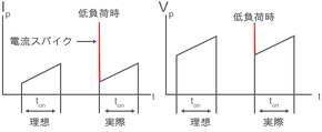 }3bF񐶐ÓdeʂꎟXCb`Og`ɗ^e