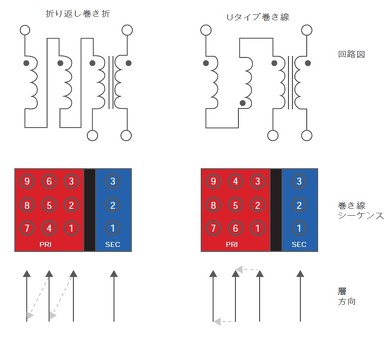 <strong>}4F܂Ԃ VS U^Cv</strong>mNbNŊgn