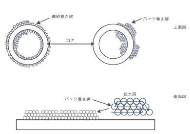 <strong>}5F芪p^[igC_RAɂ悭pj</strong>mNbNŊgn