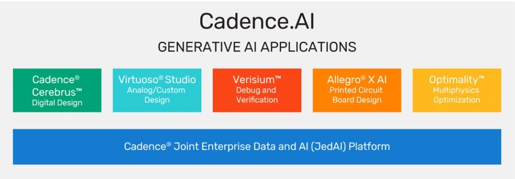 uCadece.AIv̊TvmNbNŊgn oFCadence Design Systems