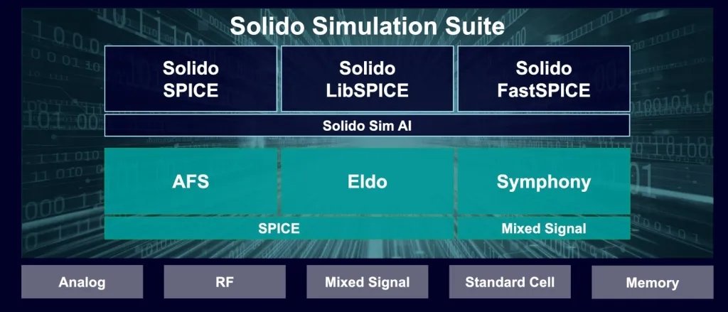 uSolido Simulation Suitev̊TvmNbNŊgn oFSiemens EDA