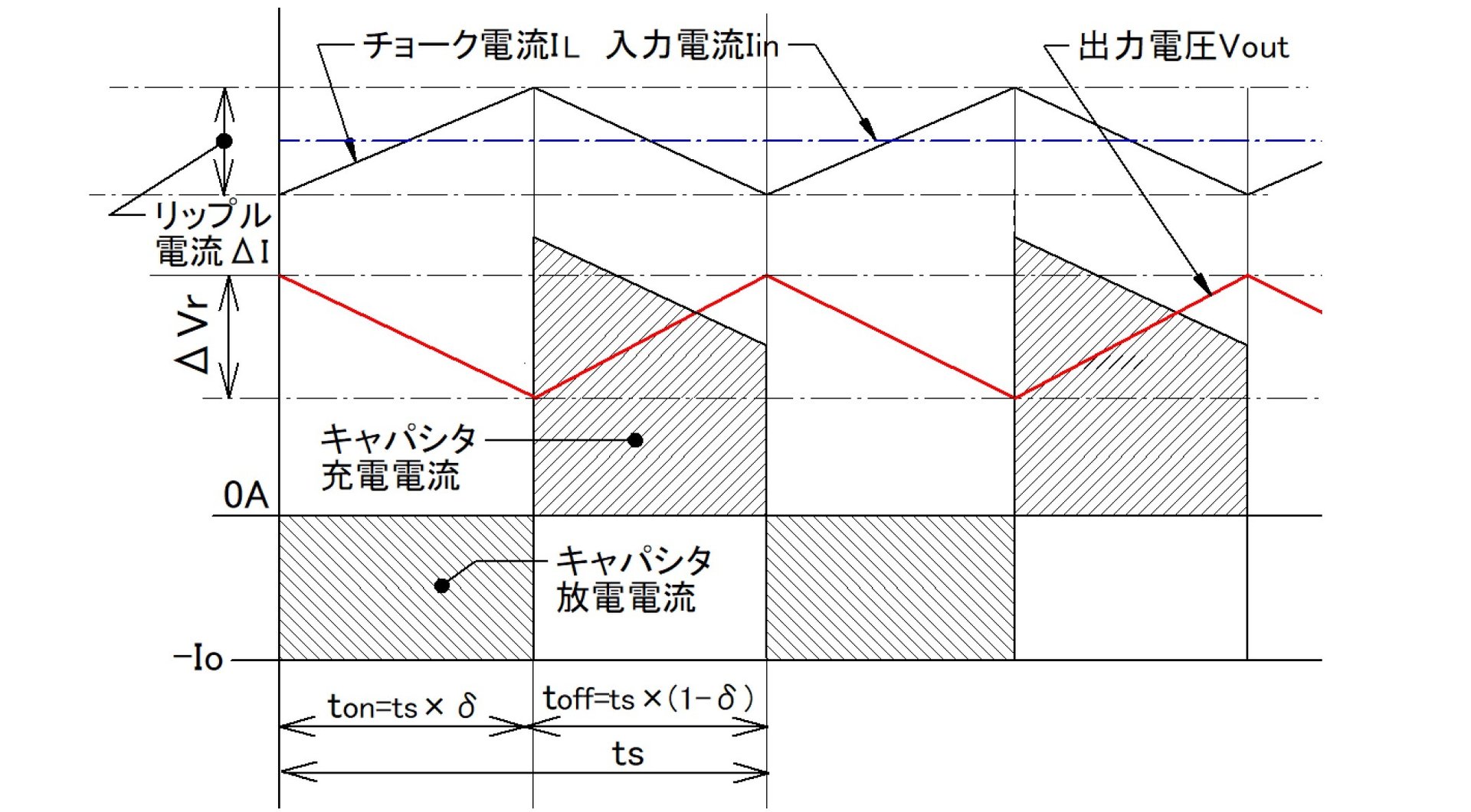 ステップアップ形DC/DCコンバーターの設計（4）リップル電圧の図式解法／キャパシターの要求特性：たった2つの式で始めるDC/DCコンバーターの設計（11）（1/5  ページ） - EDN Japan