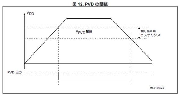 }5FSTM32L4V[YPVD