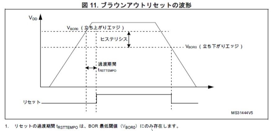 }3FSTM32L4V[YBORmNbNŊgn{Ńt@X}jAp