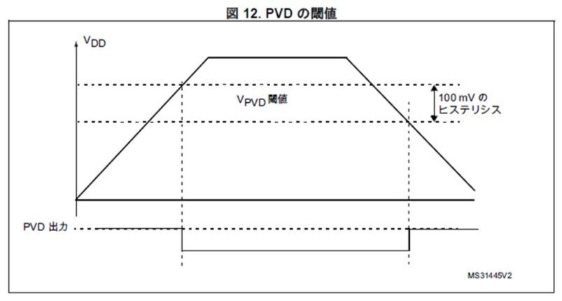 }5FSTM32L4V[YPVDmNbNŊgn{Ńt@X}jAp