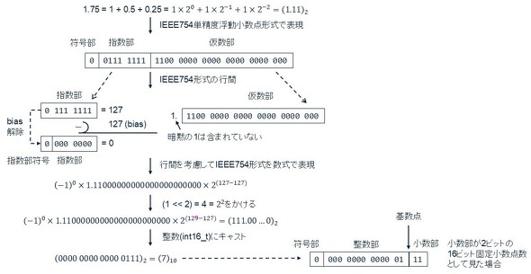 <strong>}1F\tgEFAɂϊ̊TO}</strong>mNbNŊgn