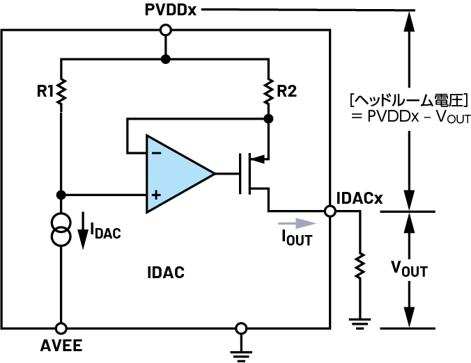 }1@IDAC̏o͒imNbNŊgn oFAnalog Devices