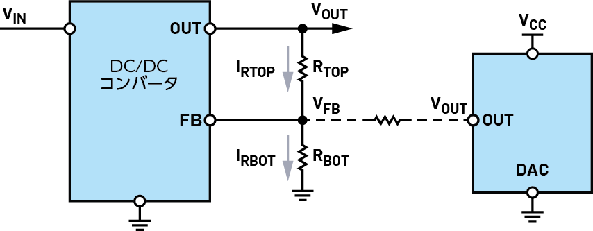 }2@do͌^DACgp@BDAC̏o͓dω邱ƂɂADC-DCRo[^[̏o͂𐧌䂷mNbNŊgn oFAnalog Devices