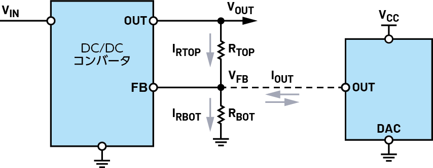 }3@d\[X^VN^DACgp@BDAC̏o͓dω邱ƂɂADC-DCRo[^[̏o͂𐧌䂷mNbNŊgn oFAnalog Devices