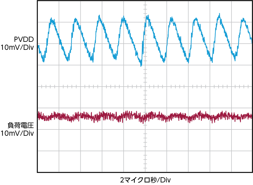 }7@PVDDƕדd̃bvi1jB100mAW̃tXP[ɂIDAC5̃bviACjBAC͂gpmNbNŊgn oFAnalog Devices