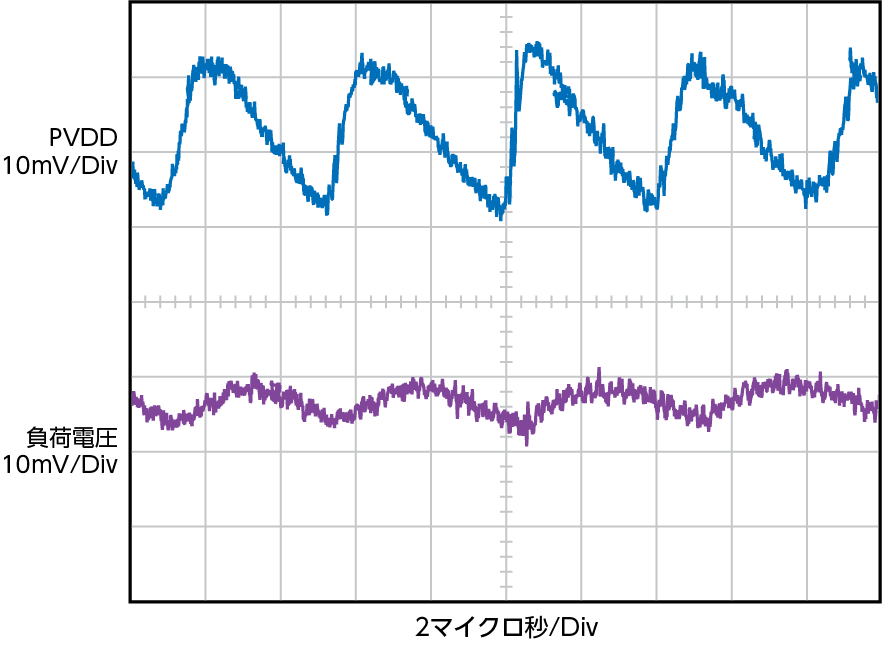 }8@PVDDƕדd̃bvi2jB100mAW̃~bhXP[ɂIDAC5̃bviACjBAC͂gpmNbNŊgn oFAnalog Devices