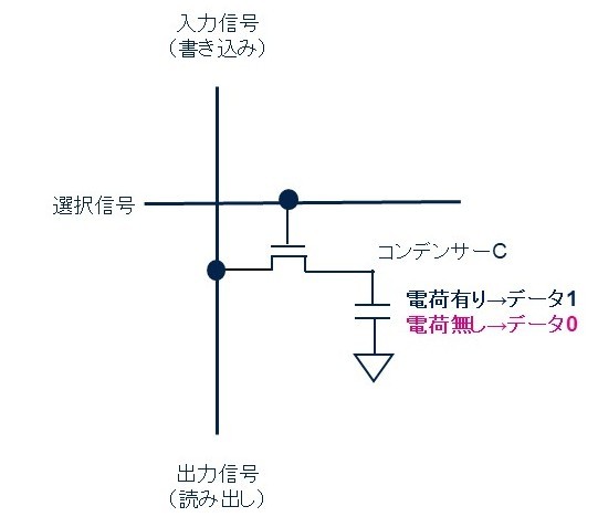 <strong>}1FDRAMiDynamic RAMj</strong>mNbNŊgn