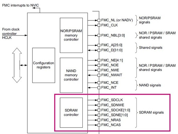 <strong>}4FSTM32F7FMC̃ubN}</strong>mNbNŊgn