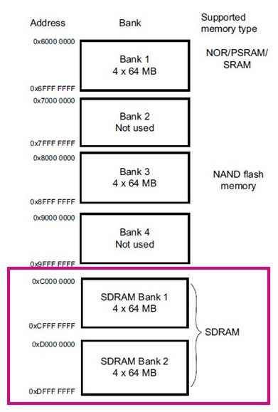 <strong>}5FSTM32F7FMC̃AhX</strong>mNbNŊgn