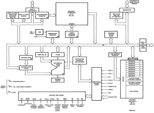 Intel MCS-48 Single Chip Microcomputers User's Manual