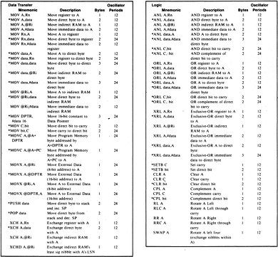 8051 Single-Chip Microcomputer Architectural Specification and Functional Description