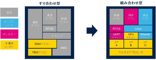 <strong>}1F荇킹^gݍ킹^Jւ̈ڍs</strong>