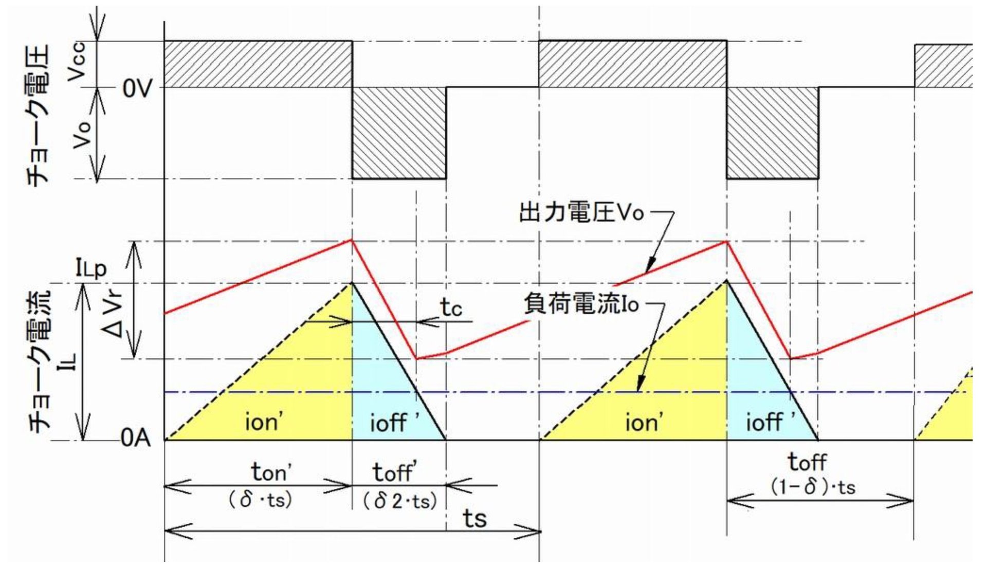 反転形DC/DCコンバーターの設計（4）不連続モードの振る舞い：たった2つの式で始めるDC/DCコンバーターの設計（18）（1/3 ページ） -  EDN Japan