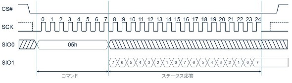 <strong>}1FRDSRR}hʐMiSPI Modej</strong>