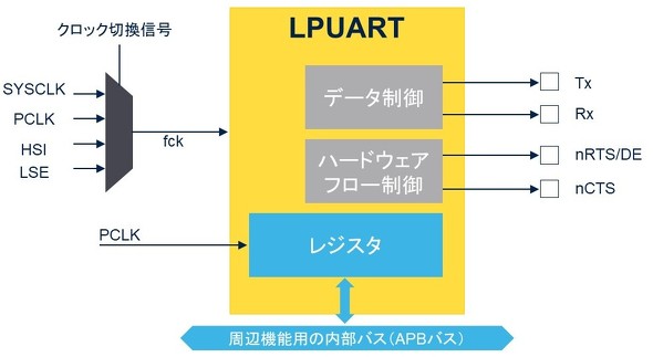 <strong>}2FubN}</strong>