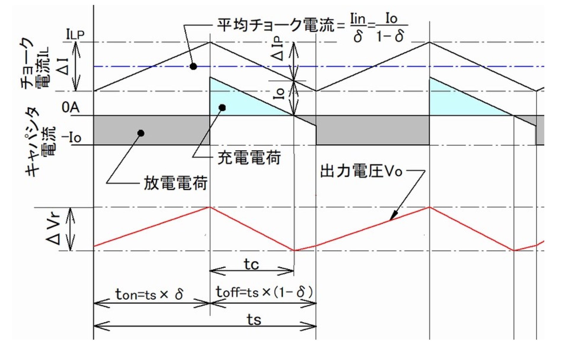 反転形DC/DCコンバーターの設計（6）Mode IIとリップル電圧：たった2つの式で始めるDC/DCコンバーターの設計（20）（1/2 ページ） -  EDN Japan