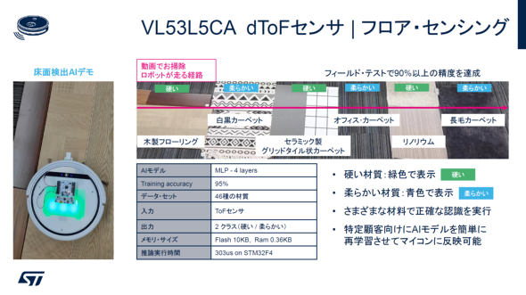 ToFiTime of FlightjZT[pʃ^Cvʂ̗