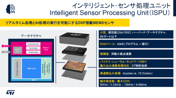 CeWFgZT[jbgiISPUj̍\