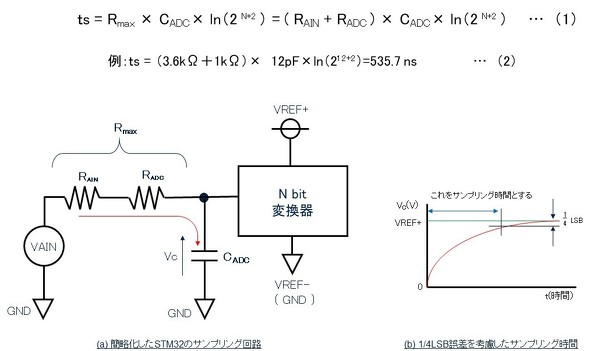 <strong>}3FTvOԂ̌vZ</strong>