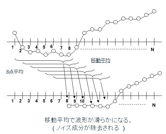 <strong>}5FړρiԂ8_ɂꍇj</strong>