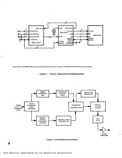}5FiVXe\ŁATOMTMS5100ȊOɁAso͊Ǘs߂TMS 1xxxV[YMCUKvBiTMS5100ł̗̏łBԉEDigital Lattice Filter10i\mNbNŊgn