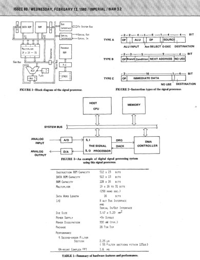 }9FPD7720ISSCC 1980Ŕ\ꂽ