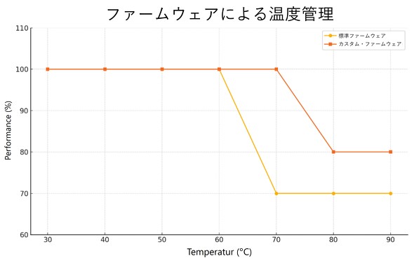 WIȍ\ł70t߂ŃXbgOiш敝̐jJn܂At@[EFAŃJX^}CY邱ƂŁAXbgO̊Jnx点A̐\vt@Cݒ肵ł悤ɂȂ܂BɂāAȉxǗ߂GbWVXeɂāASSD̐\ƐMőɈo܂
