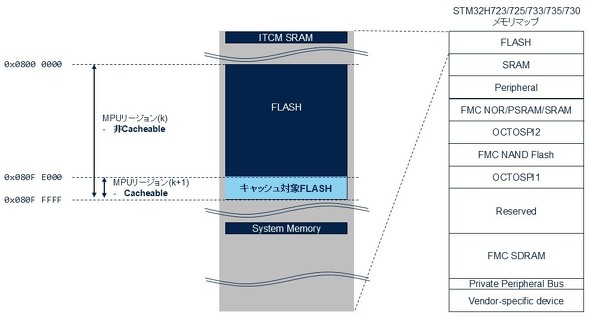 <strong>}1FFLASḦLbVΏۂɂ</strong>
