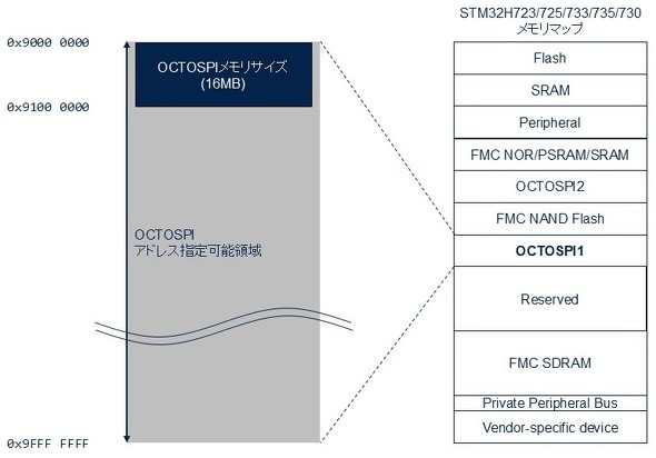 <strong>}2FOCTOSPI1̈gp</strong>