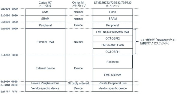 <strong>}3FCortex-M7ftHg^CvSTM32H72x/H73x</strong>