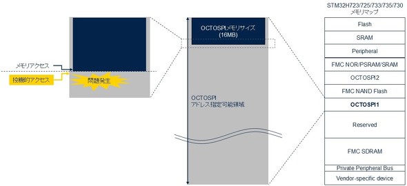 <strong>}4FCortex-M7@IANZXɂgu</strong>