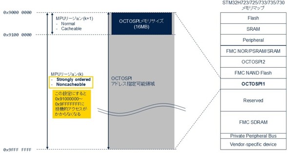 <strong>}5FCortex-M7ڃ}CRgp̎蓖</strong>