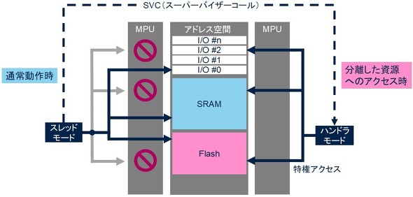 <strong>}6FMPUɂZLeBAC\[V</strong>