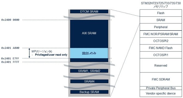 <strong>}7FAXI SRAM̈̈ꕔǏô݋</strong>