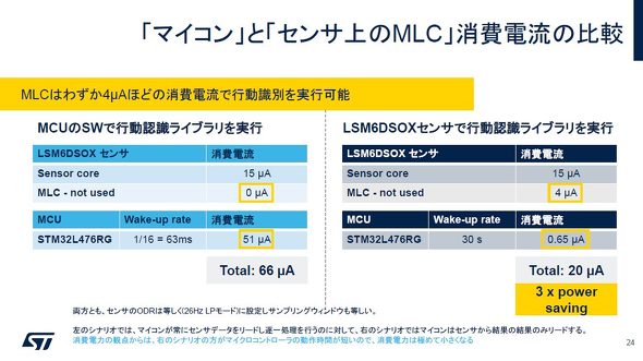 �}�C�R���ƃZ���T�[�ōs�����ʃA���S���Y�������s�����ꍇ�̏���d���̔�r