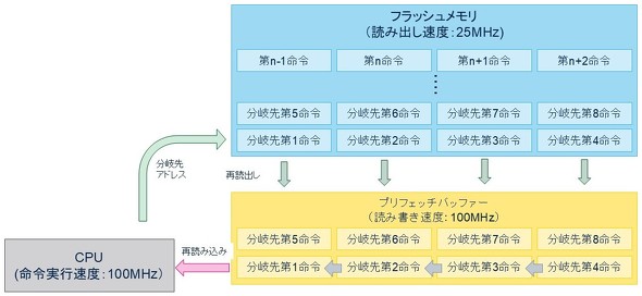 <strong>}3FQ</strong>