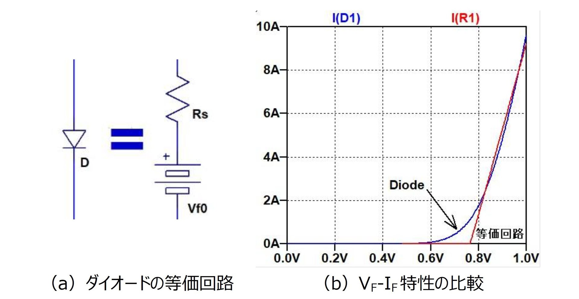3種のDC/DCコンバーターのまとめ（2）ダイオードの選定&Mode IIについて：たった2つの式で始めるDC/DCコンバーターの設計（23）（1/4  ページ） - EDN Japan