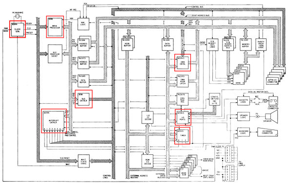 Photo03:IBMBlue BookiIBM Personal Computer Hardware Reference Library Technical Referencej蔲A2PɕĂ̂́BԘgIntel̎Ӄ`bvB