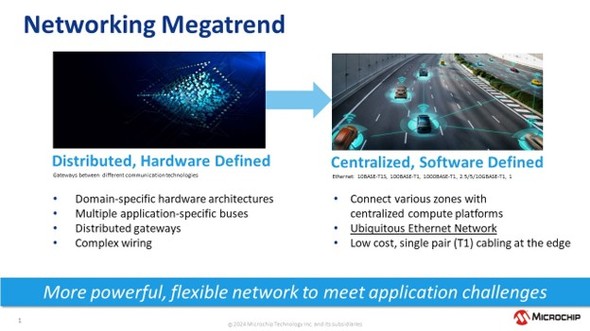 �}1�F�h���C�������^�A�[�L�e�N�`������]�[���^�A�[�L�e�N�`���ւƌ������l�b�g���[�N�̃��K�g�����h