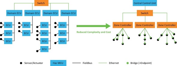 <strong>�}2�F�]�[���^�A�[�L�e�N�`���ƃh���C���^�A�[�L�e�N�`��</strong>