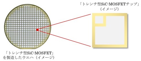 ������A�g�����`�^SiC-MOSFET�𐻑������E�G�n�[�ƐV���i�̃`�b�v�i�C���[�W�j